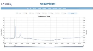 Energija i temperatura