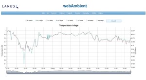 Energija i temperatura