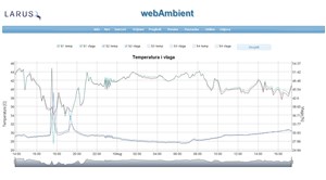 Energija i temperatura