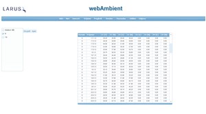 Energija i temperatura