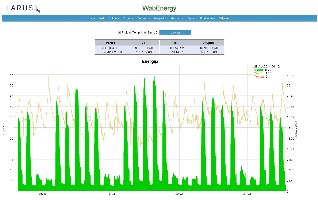 Energija i temperatura