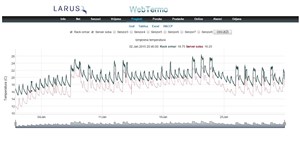 Energija i temperatura
