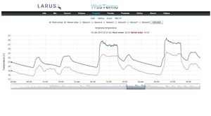 Energija i temperatura