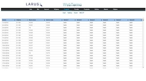 Energija i temperatura