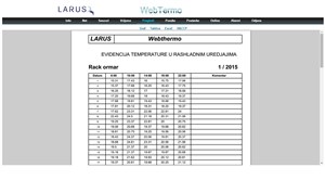 Energija i temperatura